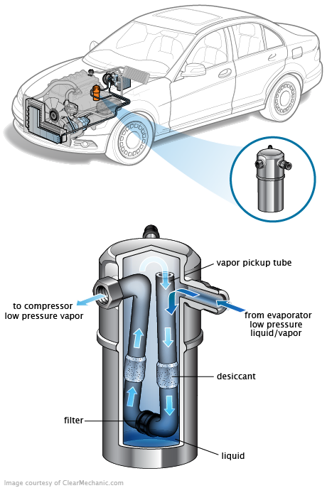 See P0242 repair manual