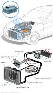 See P0242 repair manual